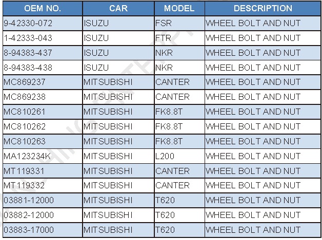 WHEEL BOLT/NUT